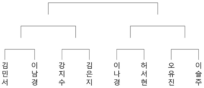 김은지vs강지수 (10시) 국제바둑춘향 프로춘향부8강전