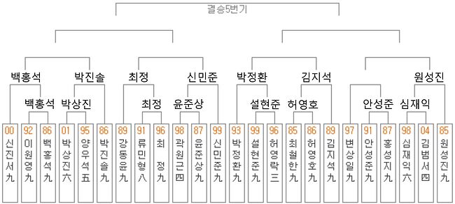 0519GS칼텍스배.JPG