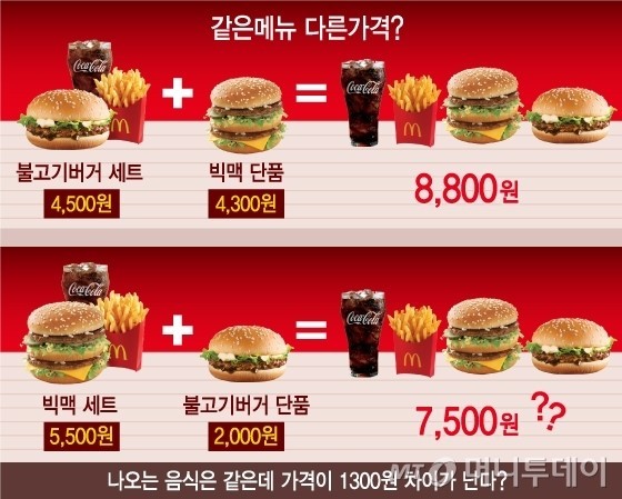 맥도날드 세트메뉴. 이거 진짜인가요? ^^* - DVDPrime 맥도날드 세트메뉴. 이거 진짜인가요? ^^* - Dvdprime