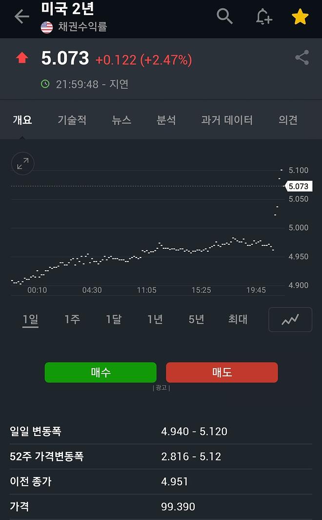 미국 채권금리 5% vs. 새마을금고 금리 5% - DVDPrime 미국 채권금리 5% Vs. 새마을금고 금리 5% - Dvdprime