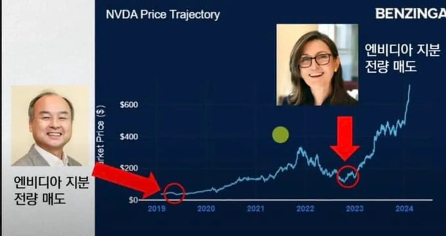 투자의 신 손정의와 캐시우드의 투자 - DVDPrime