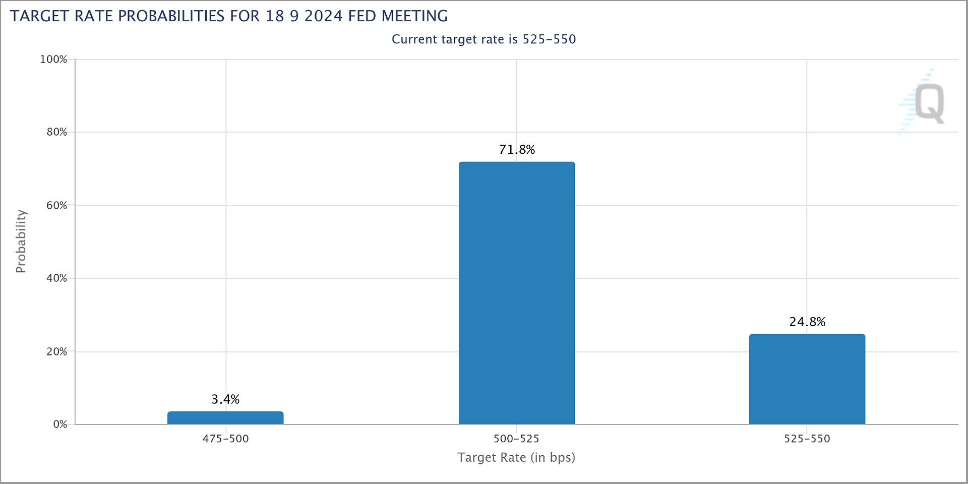 미국 실업률 발표 9월 금리인하 예상.jpg - DVDPrime