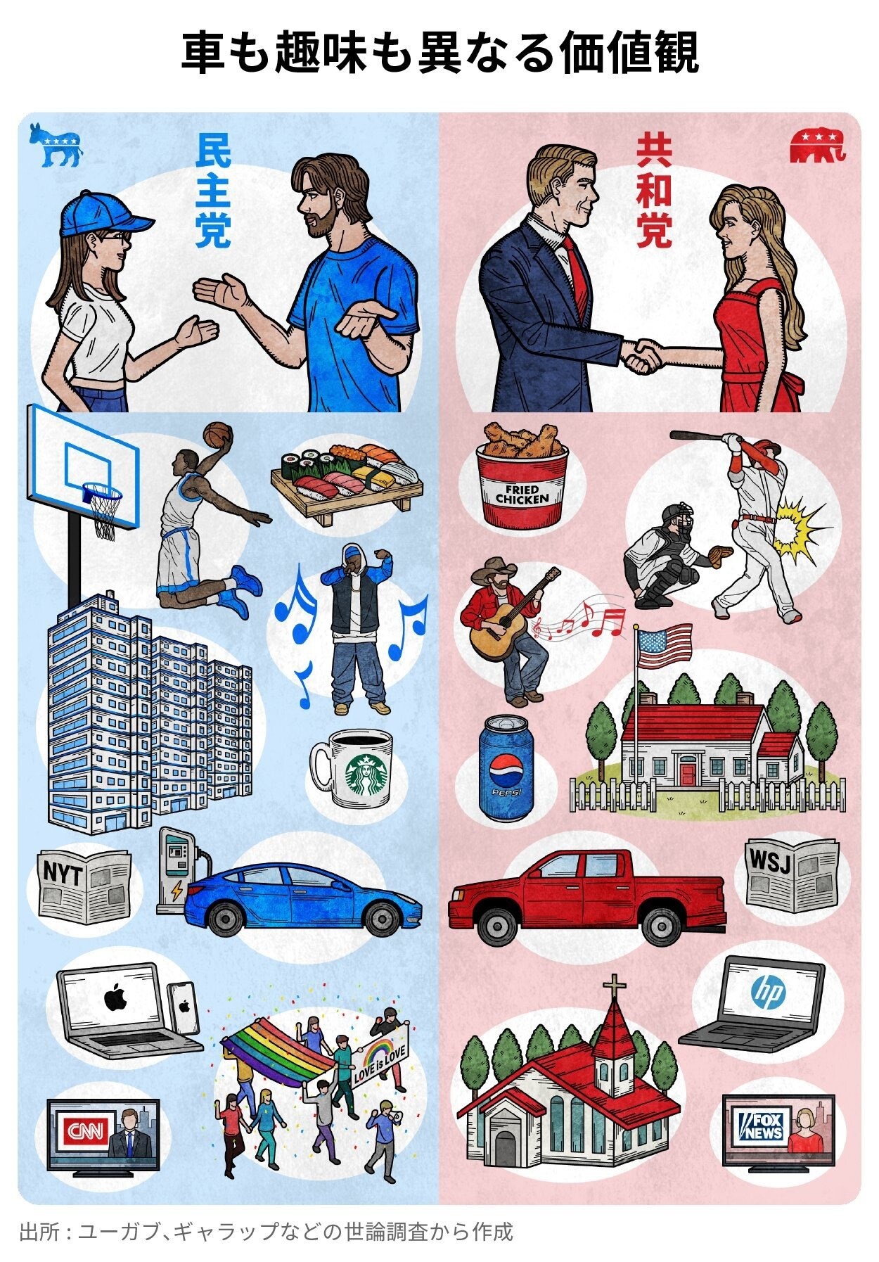 닛케이가 살펴본 미 공화당 & 민주당 지지자의 모습... - DVDPrime