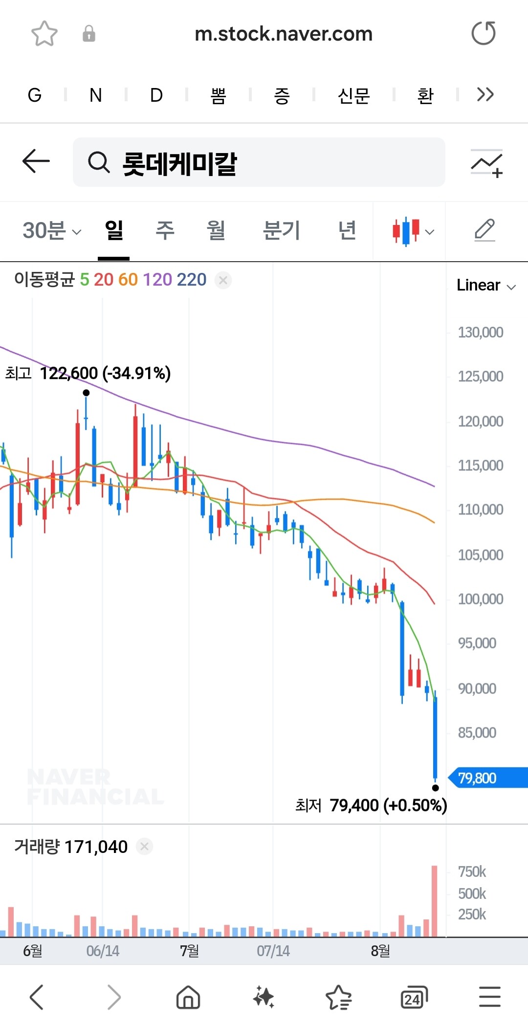 삼부토건, 롯데건설은 점점 위험해지는듯 합니다. - DVDPrime