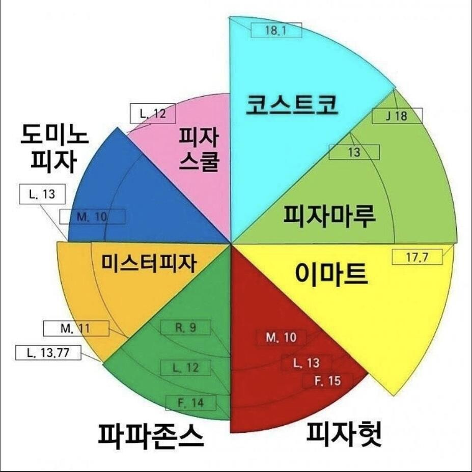 브랜드별... 피자.. 사이즈.... - DVDPrime