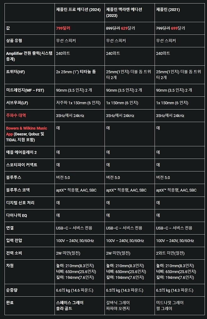 마이당구당 이미지