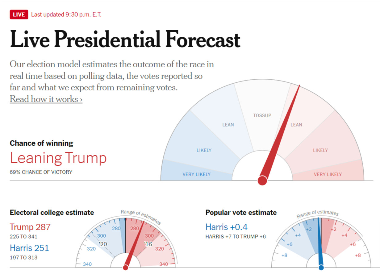 뉴욕타임즈 대선 예측... 트황상 이즈 백? - DVDPrime