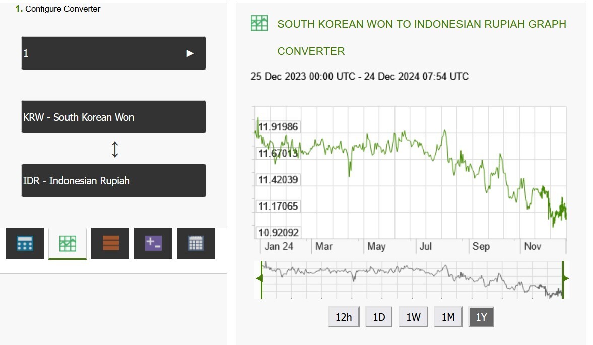 인도네시아 루피아 환율 근황 - DVDPrime