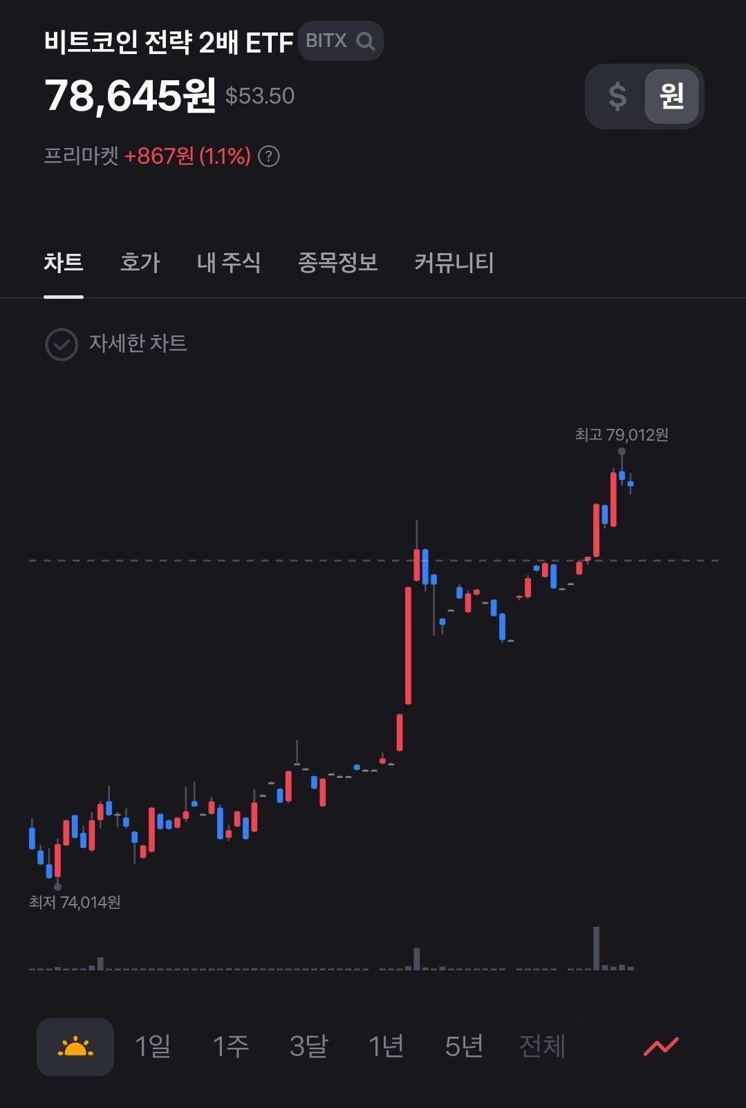 주식하실때 보조지표 어떤것들 활용 하시나요~ - DVDPrime