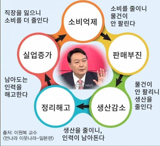 결국엔 모든 원인은 하나로 귀결됩니다 - DPrime