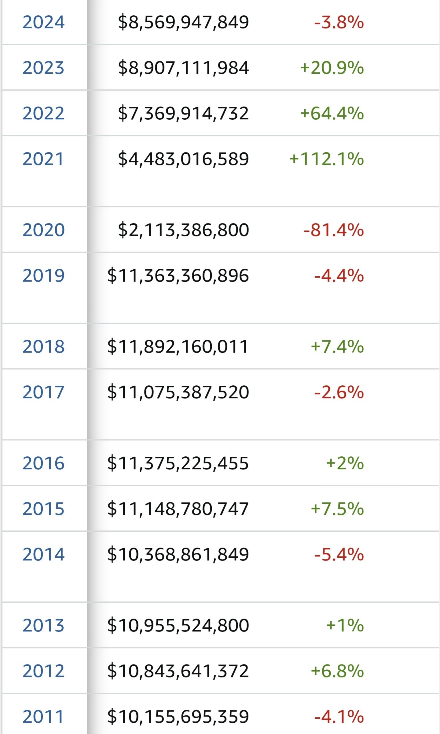 CGV 대리급도 희망퇴직 - DVDPrime