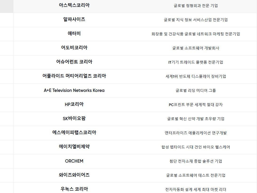 대한민국에서 일하기 좋은 100대 기업 (?) - DVDPrime