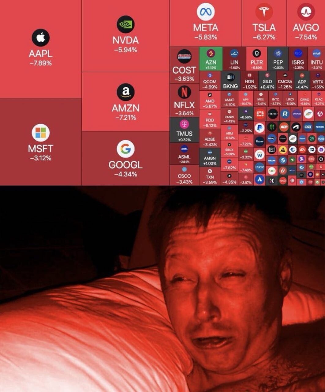 미국증시 나스닥 폭락중 무섭게 떨어지네요 (차트) - DVDPrime