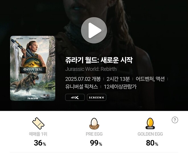 [쥬라기 월드: 새로운 시작] CGV 골든 에그 지수