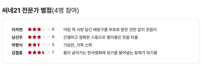 씨네 21/ [판타스틱 4], [좀비딸] 평점 공개
