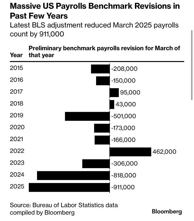 트럼프 연준이 망가졌고 파월은 너무 늦었다 Too Late.jpg