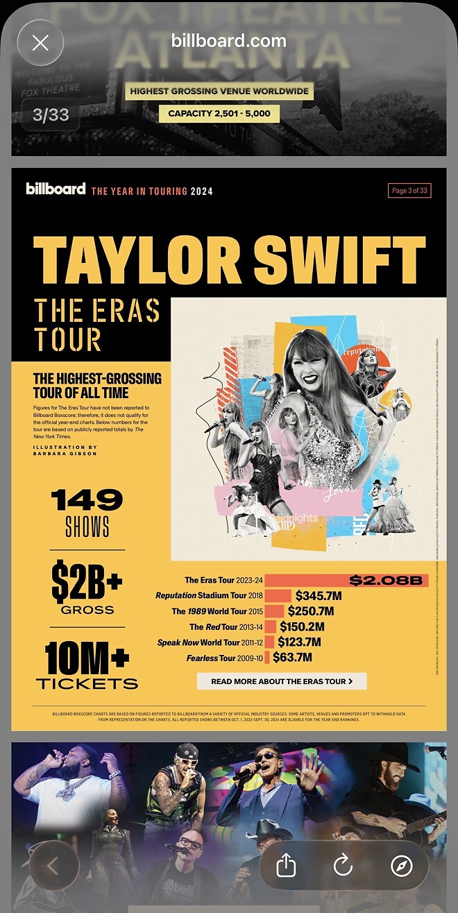 빌보드 선정 2025년 가장 흥행한 글로벌 투어 TOP 10