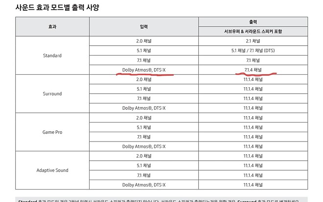 TV 오디오 설정 &amp;quot;자동&amp;quot; 이 아닌 &amp;quot;패스스루&amp;quot; 로 해야 완전한 애트모스로 전송된다고 합니다.