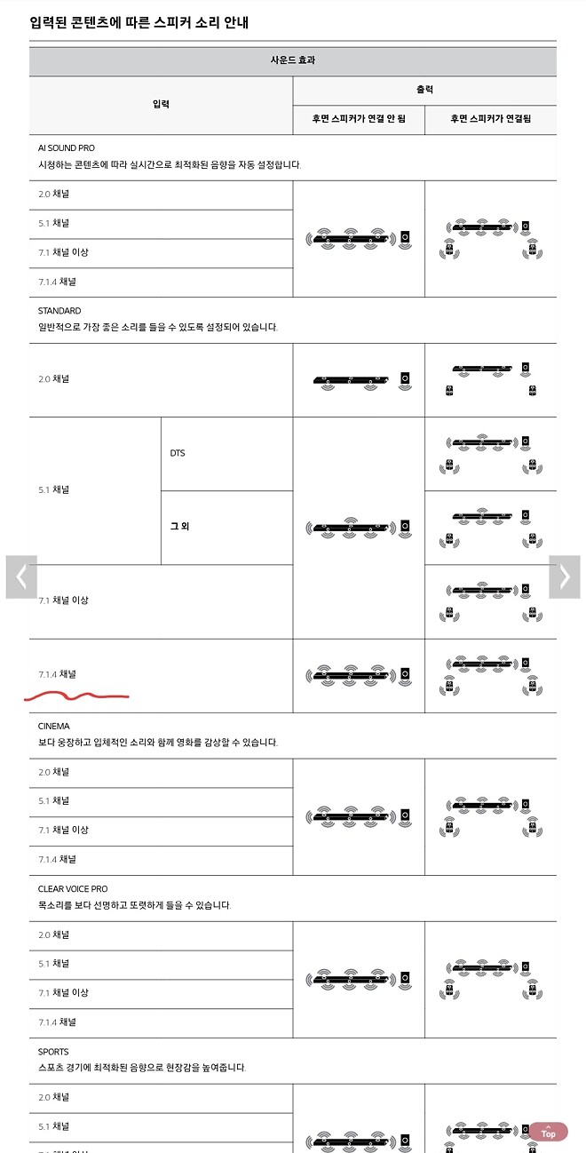 TV 오디오 설정 &amp;quot;자동&amp;quot; 이 아닌 &amp;quot;패스스루&amp;quot; 로 해야 완전한 애트모스로 전송된다고 합니다.