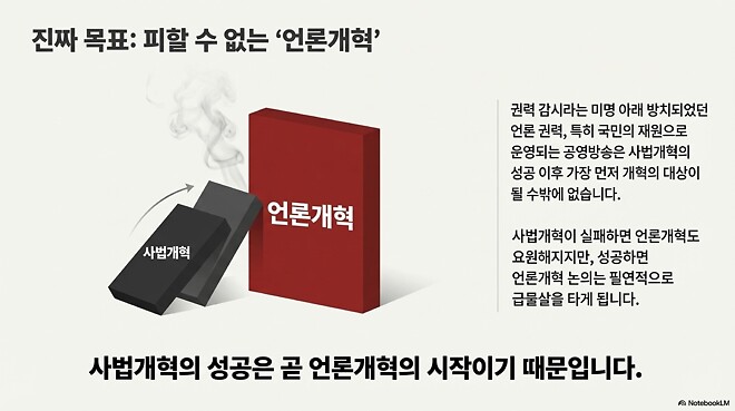 이상한 KBS....&nbsp;(사법개혁, 언론개혁)
