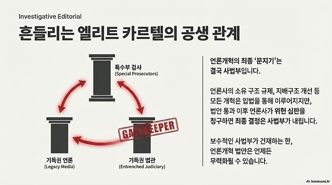 이상한 KBS....&nbsp;(사법개혁, 언론개혁)