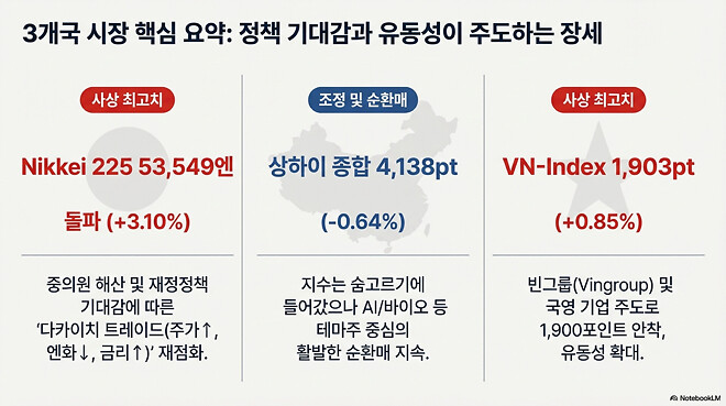 도움이 될 수도 있는 아시아 경제 시장(1월 13일)
