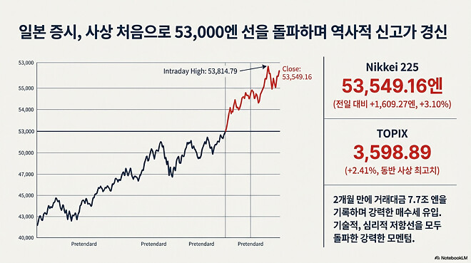 도움이 될 수도 있는 아시아 경제 시장(1월 13일)