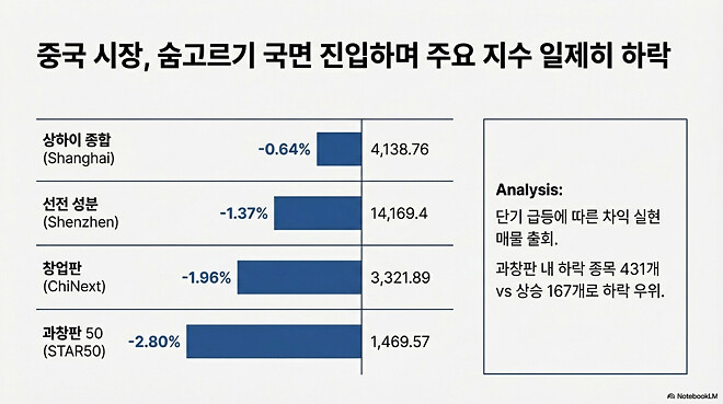 도움이 될 수도 있는 아시아 경제 시장(1월 13일)