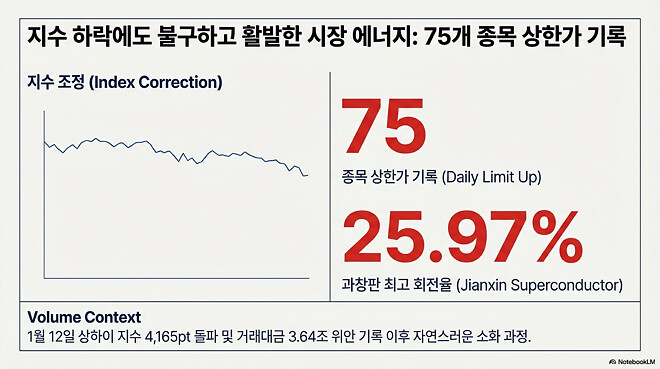 도움이 될 수도 있는 아시아 경제 시장(1월 13일)
