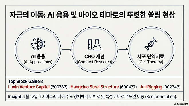 도움이 될 수도 있는 아시아 경제 시장(1월 13일)