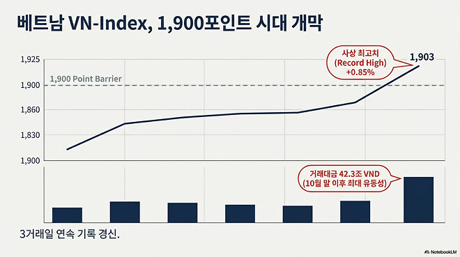 도움이 될 수도 있는 아시아 경제 시장(1월 13일)