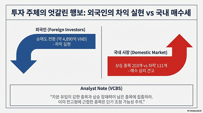 도움이 될 수도 있는 아시아 경제 시장(1월 13일)