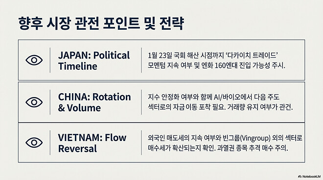 도움이 될 수도 있는 아시아 경제 시장(1월 13일)