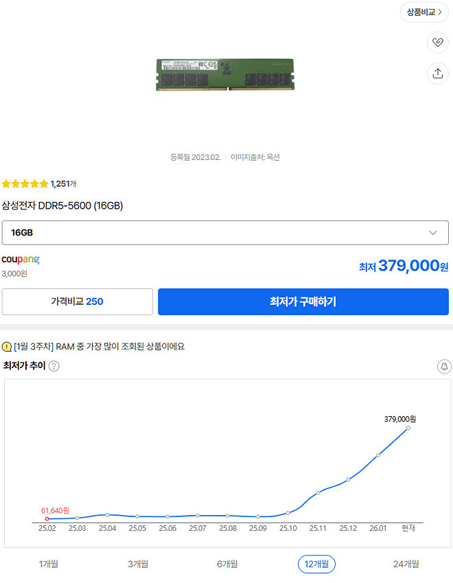 무서운 가격 그래프 램, 피스타치오