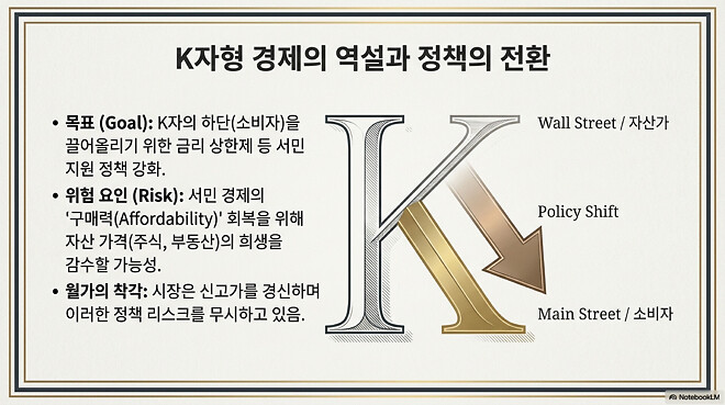 [경제 공부] 2026년 세계 경제 모의 고사