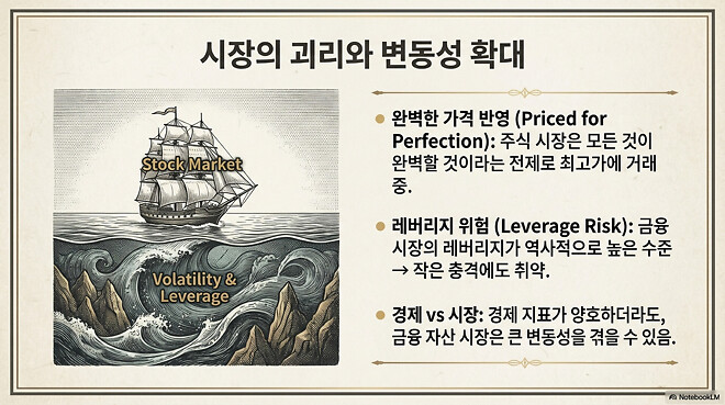 [경제 공부] 2026년 세계 경제 모의 고사