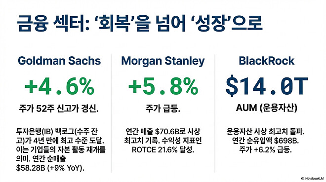 도움이 될 수도 있는 미국 경제 시장(1월 15일)