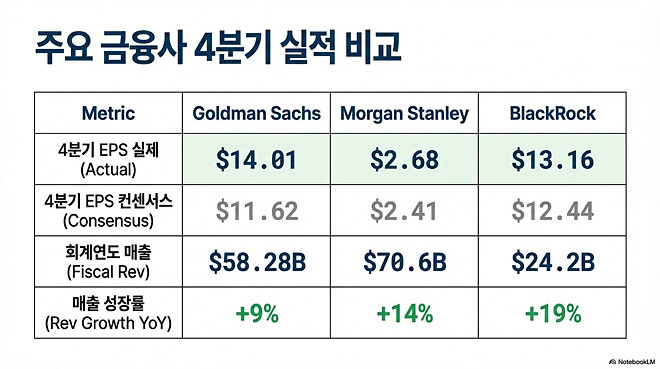 도움이 될 수도 있는 미국 경제 시장(1월 15일)