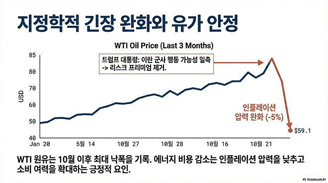 도움이 될 수도 있는 미국 경제 시장(1월 15일)