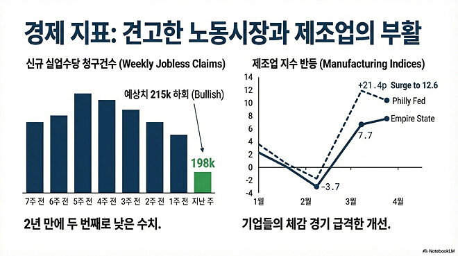도움이 될 수도 있는 미국 경제 시장(1월 15일)