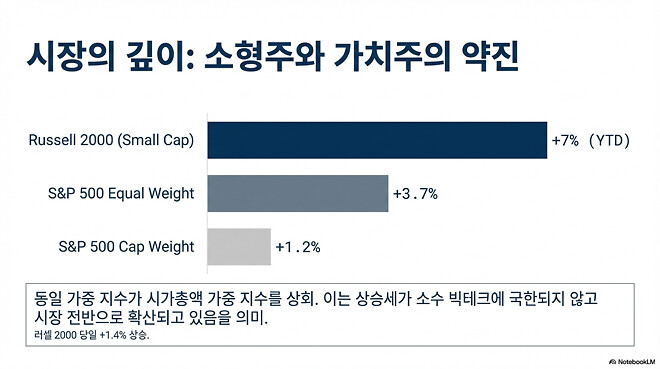도움이 될 수도 있는 미국 경제 시장(1월 15일)