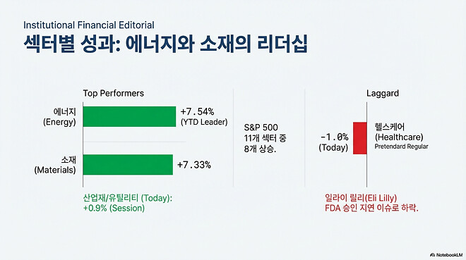 도움이 될 수도 있는 미국 경제 시장(1월 15일)