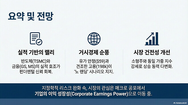 도움이 될 수도 있는 미국 경제 시장(1월 15일)