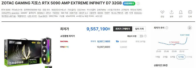 작업용 그래픽카드는 RTX 5080 이상이어야 제맛이죠.