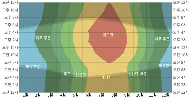 와... 이번에 중국 대련 여행 가는데 망했네요...ㅠㅠ