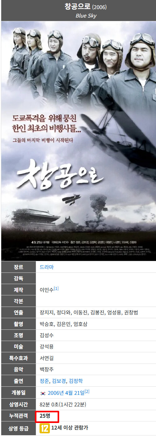 똥믈리에가 뽑은 역대 한국 영화 '최악의 망작' Top 3