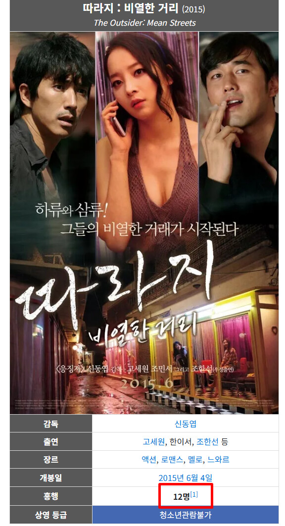 똥믈리에가 뽑은 역대 한국 영화 '최악의 망작' Top 3