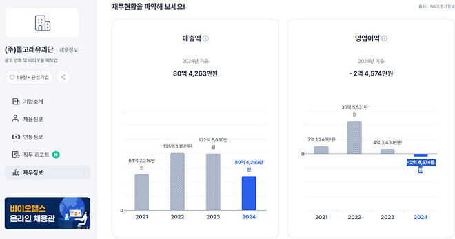 뉴진스에 올인 했던 돌고래유괴단 신우석 대표 현상황