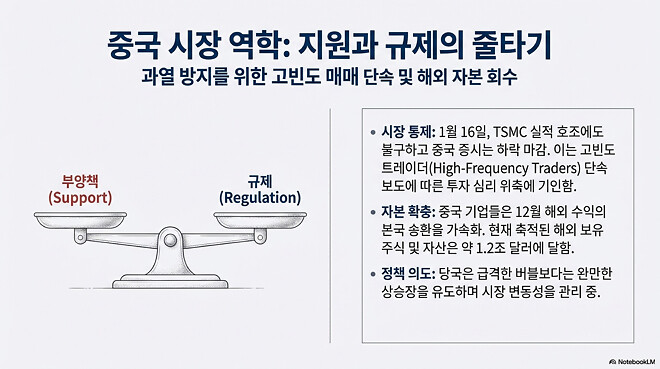 도움이 될 수도 있는 아시아 경제 시장(1월 16일)