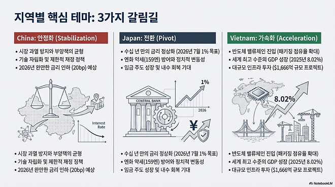 도움이 될 수도 있는 아시아 경제 시장(1월 16일)